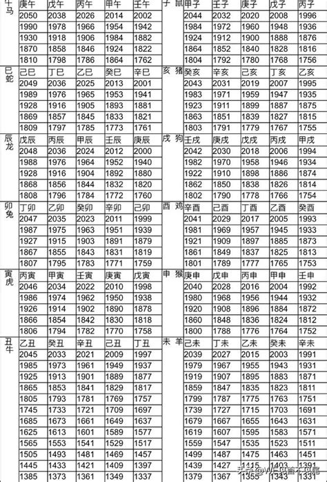 30歲屬什麼生肖|十二生肖年份對照表 (西元、民國)